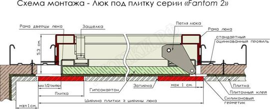 Люк под плитку Фантом 2 Люк под плитку Фантом 2