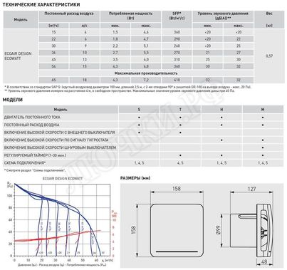Вентилятор ECOAIR DESIGN 100M Вентилятор ECOAIR DESIGN 100M